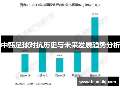 中韩足球对抗历史与未来发展趋势分析